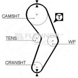 Ангренажен ремък за автомобил Dachia LOGAN от 2004 OEM-4362VV